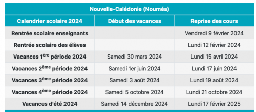 Calendrier 2024 - Collège Laura Boula - Lifou